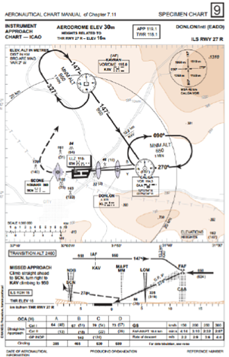 Vertical Significance Chart